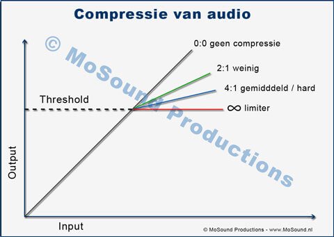 compressor-ratio-mosound_nl